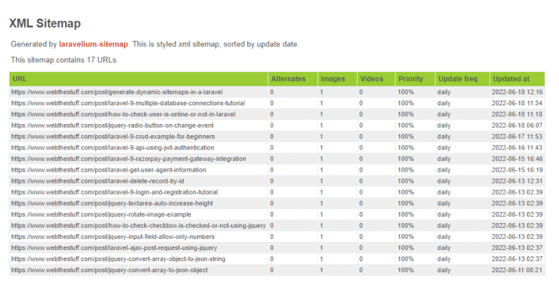 Generate dynamic sitemaps in a laravel